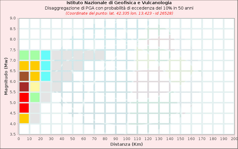 grafico