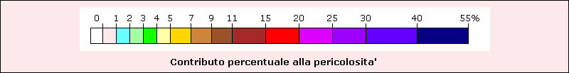 grafico 2
